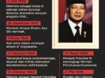 soeharto