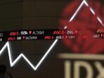 IHSG Hari ini IHSG Hari ini