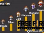 Tiga Cara Menaikkan Level Akun FF Free Fire Dengan Cepat