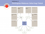 Kunci Jawaban Tema 3 Kelas 5 Halaman 46 47 48 49 50 51, Subtema 2: Pentingnya Makanan Sehat bagi Tubuh, Pembelajaran 1 Kunci Jawaban Tema 3 Kelas 5 Halaman 46 47 48 49 50 51, Subtema 2: Pentingnya Makanan Sehat bagi Tubuh, Pembelajaran 1