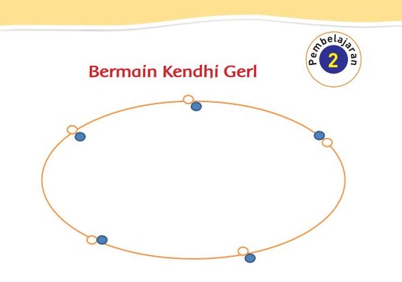 Kunci Jawaban Tema 3 Kelas 2 Halaman 55 dan 56, Subtema 2: Tugasku Sehari-hari di Sekolah, Pembelajaran 2