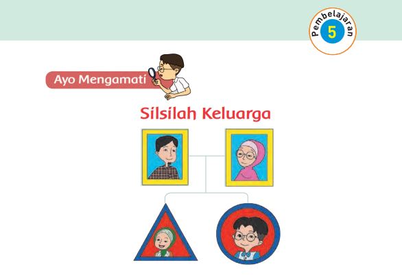 Kunci Jawaban Tema 4 Kelas 1 Halaman 30 dan 31, Subtema 1 Anggota Keluargaku: Pembelajaran 5