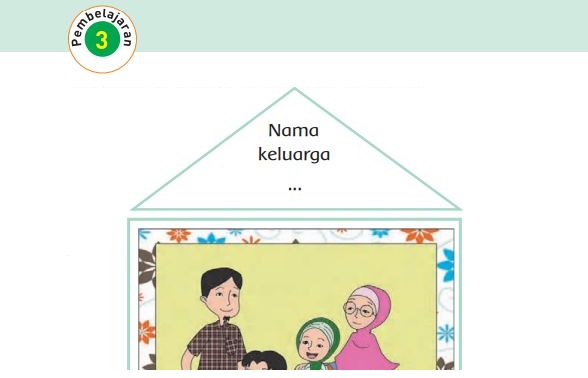 Kunci Jawaban Tema 4 Kelas 1 Halaman 14 17 18 19 20 21, Subtema 1 Anggota Keluargaku: Pembelajaran 3