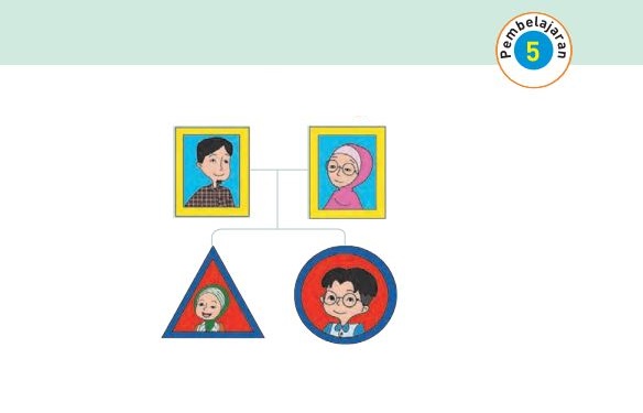 Kunci Jawaban Tema 4 Kelas 1 Halaman 30 dan 31, Subtema 1 Anggota Keluargaku: Pembelajaran 5