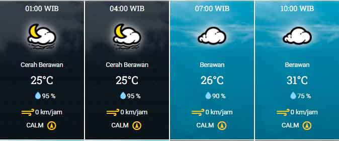 Prakiraan Cuaca Senin 8 November 2021