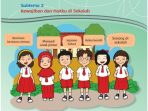 Kunci Jawaban Tema 4 Kelas 3 Halaman 48 49 50 52, Subtema 2: Kewajiban dan Hakku di Sekolah, Pembelajaran 1