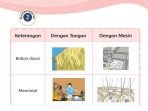 Kunci Jawaban Tema 7 Kelas 3 Halaman 76 77 79 81, Subtema 2: Perkembangan Teknologi Produksi Sandang, Pembelajaran 2 Kunci Jawaban Tema 7 Kelas 3 Halaman 76 77 79 81, Subtema 2: Perkembangan Teknologi Produksi Sandang, Pembelajaran 2