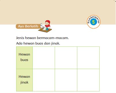 Kunci Jawaban Tema 7 Kelas 1 Halaman 77 79 80 81, Subtema 2: Hewan di Sekitarku, Pembelajaran 5