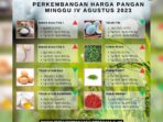 Harga Beras Naik Telur Ayam Kampung Turun Harga Beras Naik Telur Ayam Kampung Turun