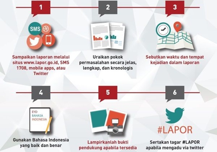 Aplikasi LAPOR Sarana Utama Aduan Masyarakat Kota Solok