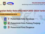 Satu-satunya di Sumatera, Padang Panjang Peringkat II Capaian IPKD MCP 2018-2024 se-Indonesia