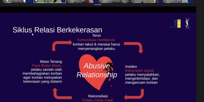 Abuse Is Not Love: Mahasiswa Universitas Negeri Padang PPKn Dibekali Pemahaman Cegah Kekerasan Berbasis Gender