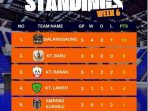 PS Sialanggaung Pemuncak Klasemen Zona 6 Dharmasraya Champions League 2026 PS Sialanggaung Pemuncak Klasemen Zona 6 Dharmasraya Champions League 2026