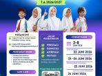 Pengumuman Resmi Peluncuran Aplikasi SIPENA BARU untuk SPMB SMP Tahun Ajaran 2026/2027 Kabupaten Padang Pariaman