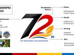 Resmi Diluncurkan, Berikut Filosofi Logo Dies Natalis UNP ke-72