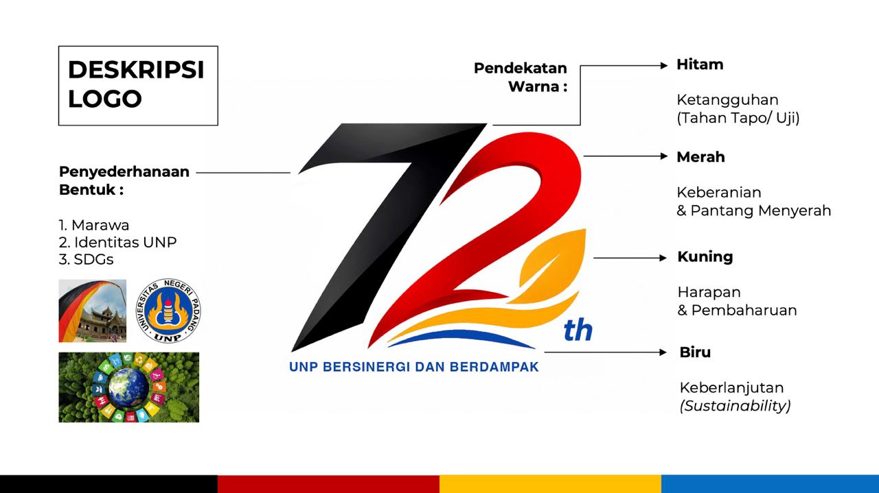 Resmi Diluncurkan, Berikut Filosofi Logo Dies Natalis UNP ke-72